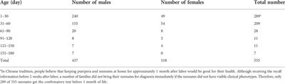 Evaluation of strategies for identification of infants with pathogenic glucose-6-phosphate dehydrogenase variants in China